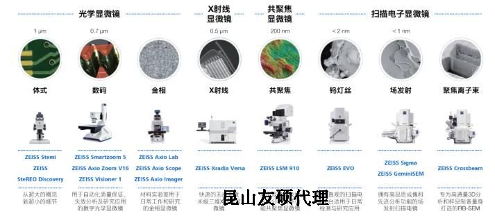 涪陵蔡司涪陵扫描电镜